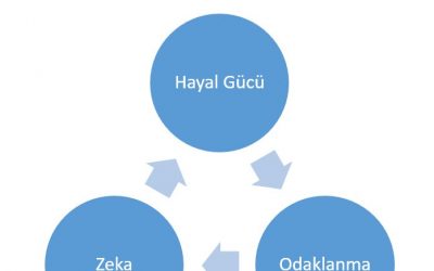 Hipnoz Nasıl Yapılır | Hipnozla İlgili 5 Detay